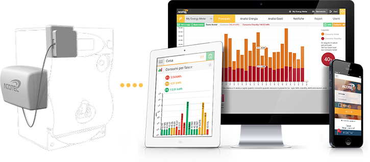 Acotel Net ufficializza l’accordo con Iren Mercato per il servizio My Energy Meter ai clienti residenziali