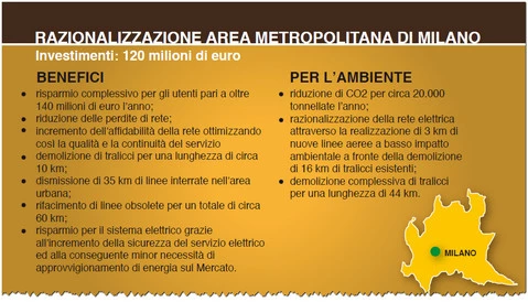 Terna, Flavio Cattaneo, investe 120 milioni di euro
