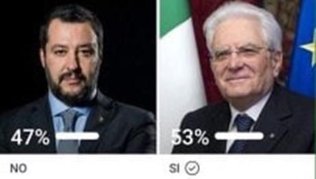 Caso Diciotti: Ha ragione Salvini o Mattarella?. Stavolta la maledizione del sondaggio colpisce la Lega