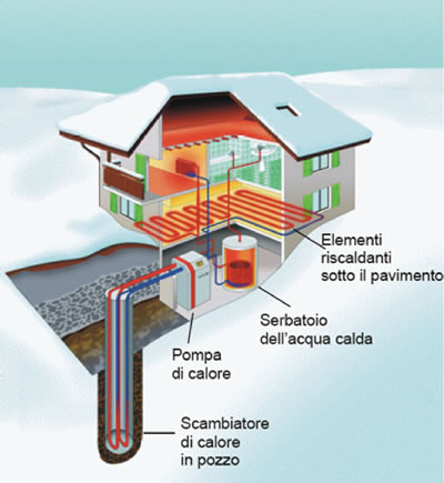 Enel Green Power Lancia Il GEOTERMICO PER LA TUA CASA E PER LA TUA AZIENDA